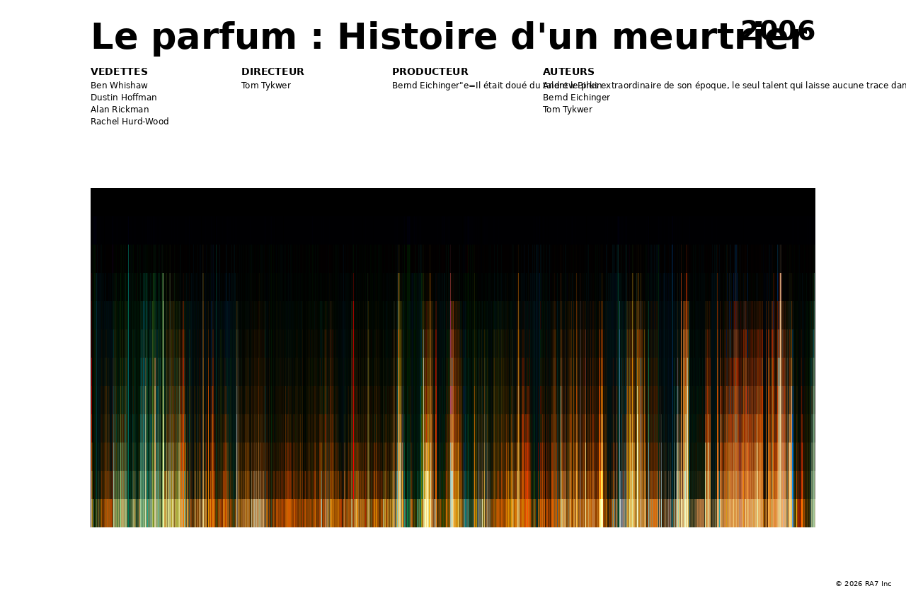 Aperçu de l’affiche pour Le parfum : Histoire d'un meurtrier